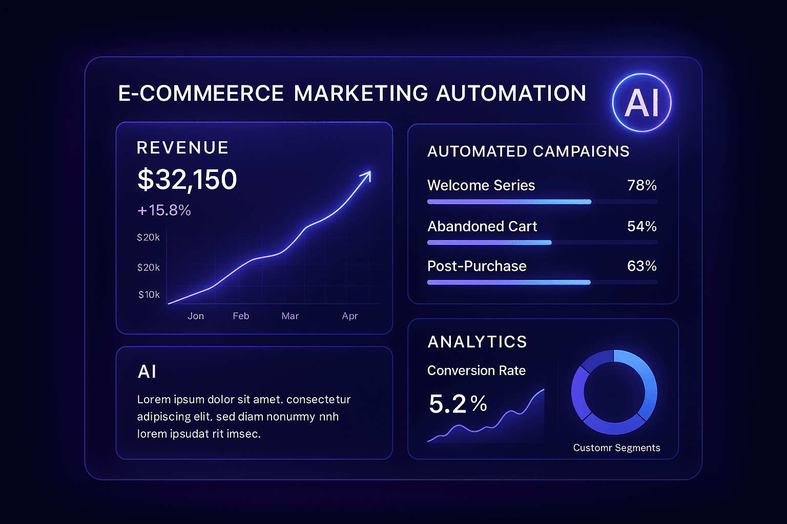 E-commerce Marketing Automation 2025: How Octospark's AI Powers 743% Revenue Growth