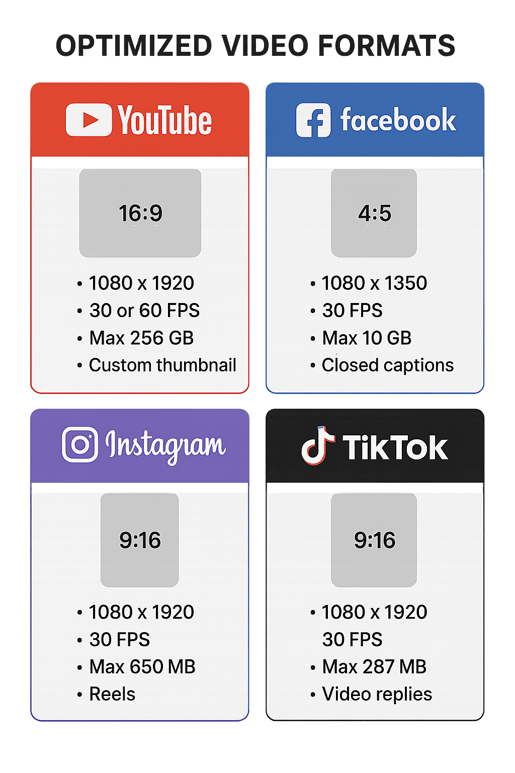 Platform-Specific Video Optimization: Master Every Channel for Maximum Impact